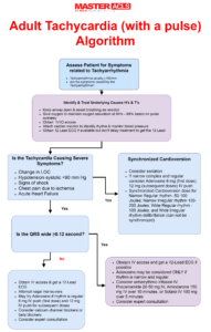 Master ACLS Algorithms – Complete ACLS Review–Pass Your ACLS Course ...